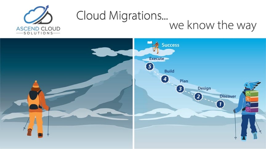 Are you migrating or thinking of migrating to a VMware based Cloud?